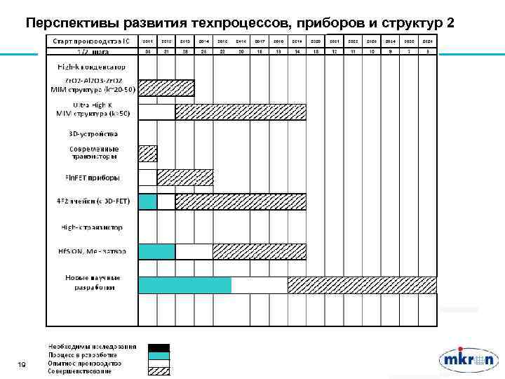 Перспективы развития техпроцессов, приборов и структур 2 19 