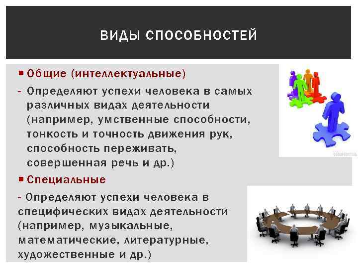 ВИДЫ СПОСОБНОСТЕЙ Общие (интеллектуальные) - Определяют успехи человека в самых различных видах деятельности (например,