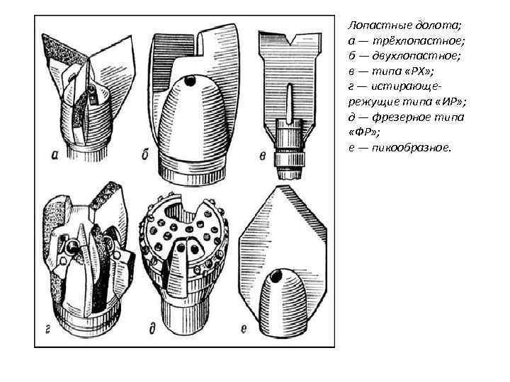 Лопастные долота; а — трёхлопастное; б — двухлопастное; в — типа «РХ» ; г