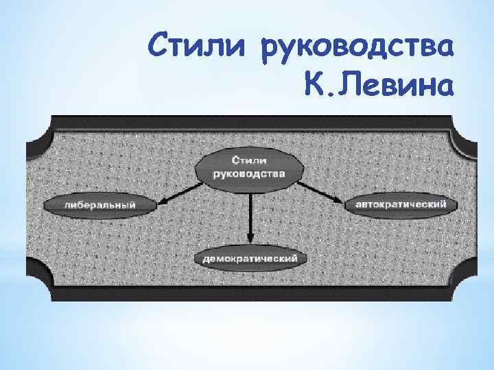 3 Стиля Руководства К Левина