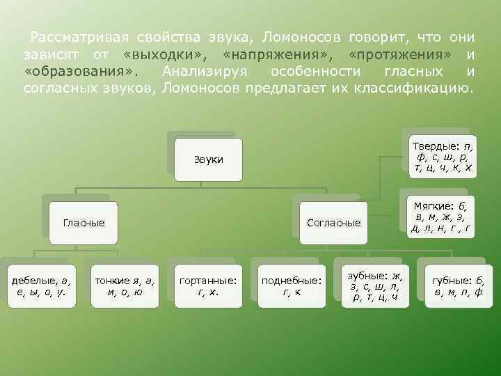 Рассмотрим свойства