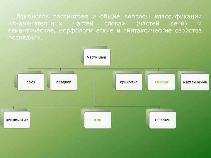 Классификация частей