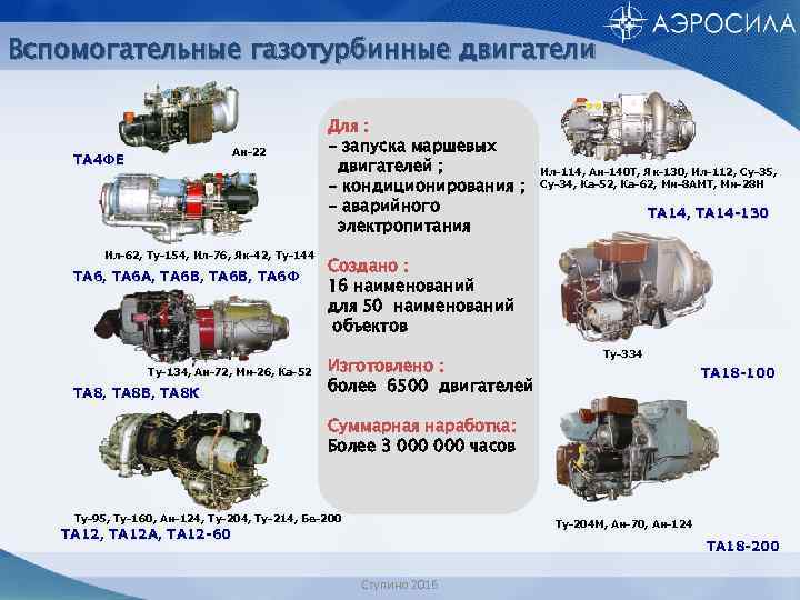 Вспомогательные газотурбинные двигатели Ан-22 ТА 4 ФЕ Ил-62, Tу-154, Ил-76, Як-42, Tу-144 ТА 6,