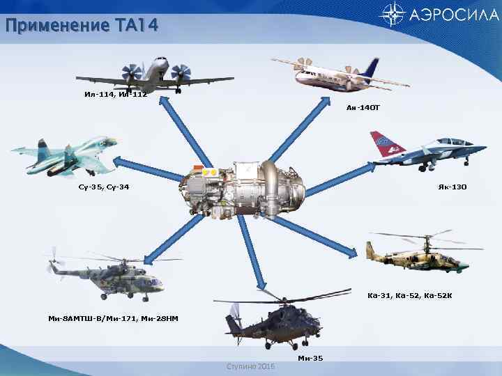 Применение ТА 14 Ил-114, Ил-112 Aн-140 Т Як-130 Су-35, Су-34 Ка-31, Ка-52 К Mи-8