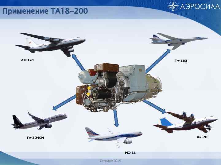 Применение ТА 18 -200 Aн-124 Ту-160 Aн-70 Tу-204 СМ MC-21 Ступино 2016 