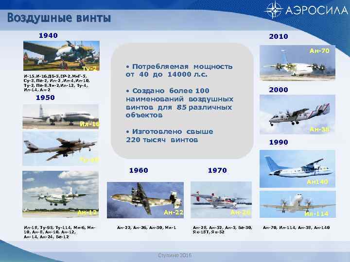 Воздушные винты 1940 2010 Aн-70 Tу-2 И-15, И-16, ДБ-3, ЕР-2, Ми. Г-3, Су-3, Пе-2,