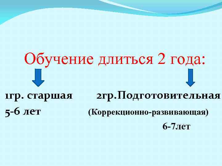 Обучение длиться 2 года: 1 гр. старшая 5 -6 лет 2 гр. Подготовительная (Коррекционно-развивающая)