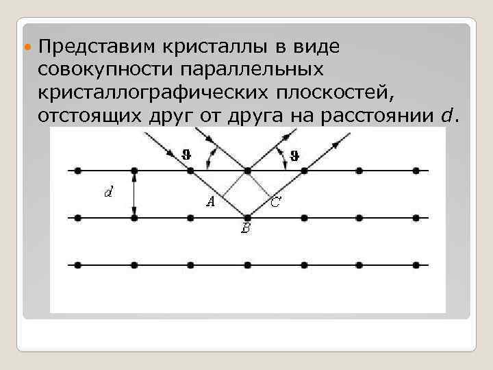  Представим кристаллы в виде совокупности параллельных кристаллографических плоскостей, отстоящих друг от друга на