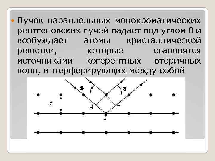 Монохроматическое излучение