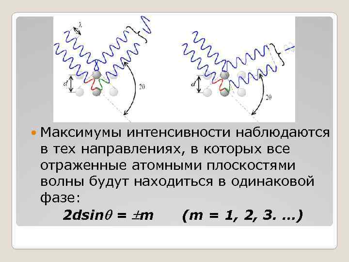  Максимумы интенсивности наблюдаются в тех направлениях, в которых все отраженные атомными плоскостями волны