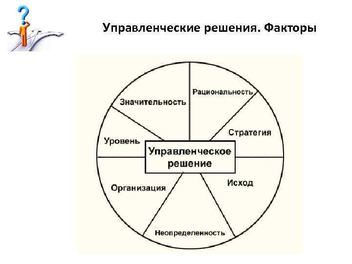 Управленческие решения. Факторы 