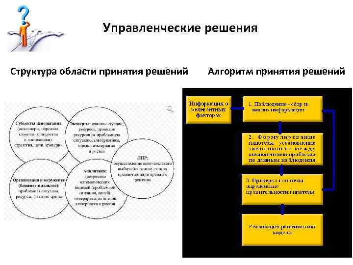 Структура решения