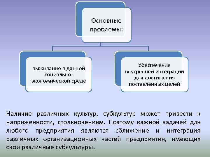 Основные проблемы интеграции