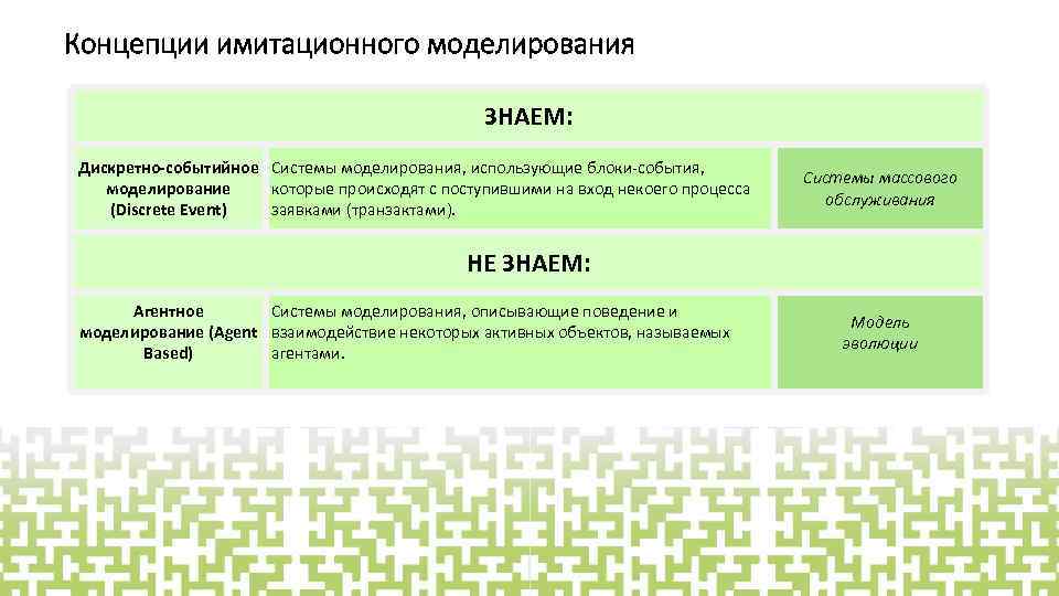 Имитационное моделирование является обособленной техникой анализа ставки дисконта по проекту