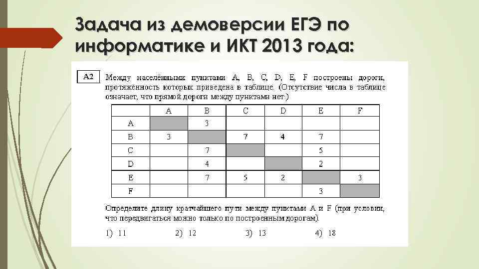 Задача из демоверсии ЕГЭ по информатике и ИКТ 2013 года: 