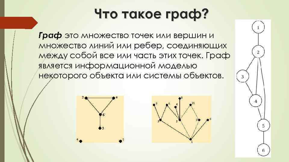 Что такое граф? Граф это множество точек или вершин и множество линий или ребер,
