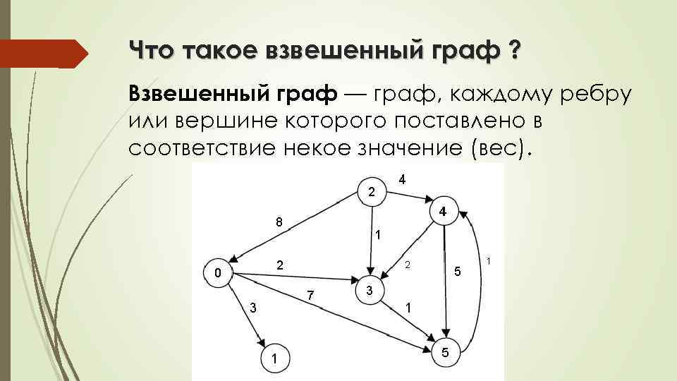 Взвешенный граф картинка