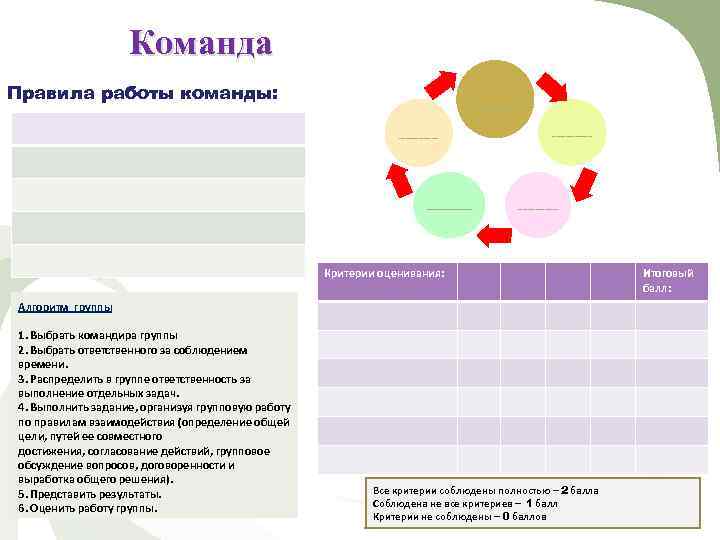 Команда Правила работы команды: _________ _____ Критерии оценивания: Алгоритм группы 1. Выбрать командира группы