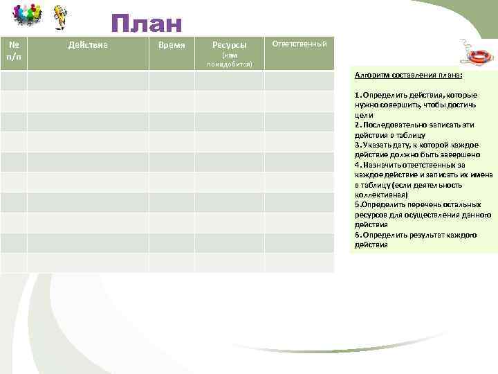 № п/п Действие План Время Ресурсы Ответственный (нам понадобится) Алгоритм составления плана: 1. Определить