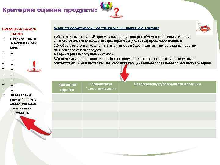 Критерии оценки продукта: Самооценка личного вклада: • 0 баллов – почти все сделали без
