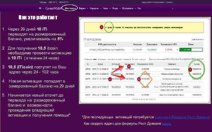 Как это работает 1. Через 29 дней 10 i. Ti переходят на размороженный баланс,