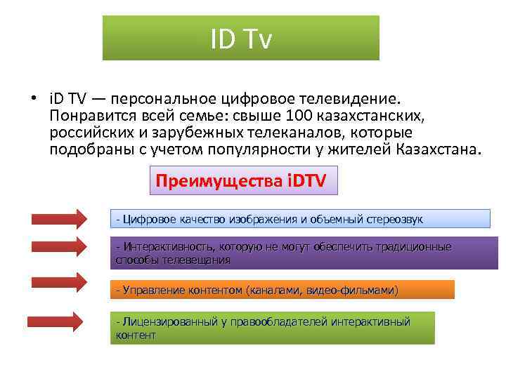 ID Tv • i. D TV — персональное цифровое телевидение. Понравится всей семье: свыше