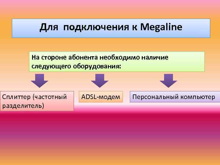  Для подключения к Megaline На стороне абонента необходимо наличие следующего оборудования: Сплиттер (частотный