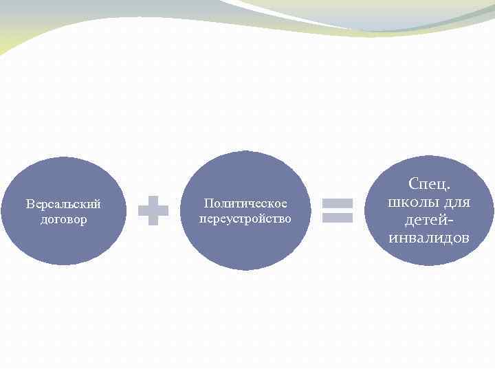 Версальский договор Политическое переустройство Спец. школы для детейинвалидов 