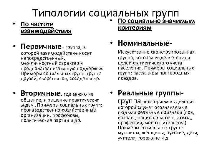 Типологии социальных групп • По частоте взаимодействия • По социально значимым критериям • Первичные-