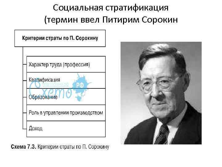 Социальная стратификация (термин ввел Питирим Сорокин 