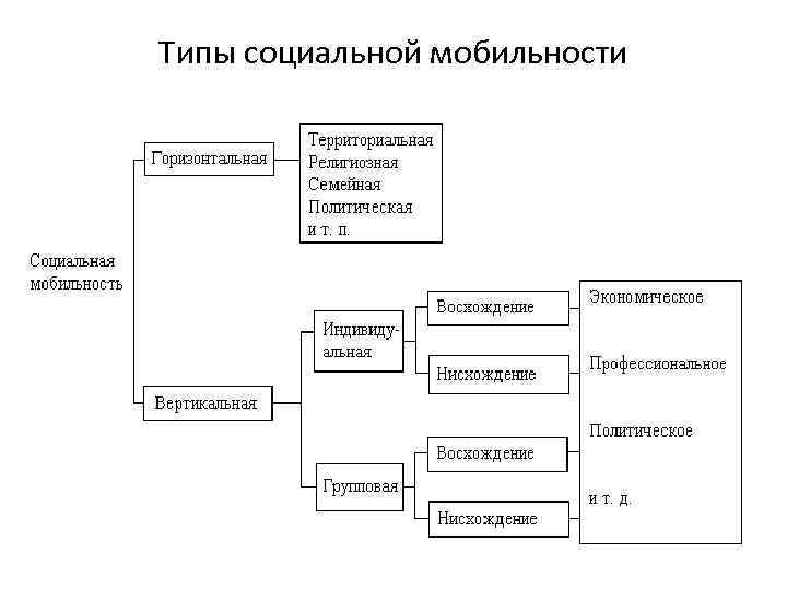 Социальная мобильность схема