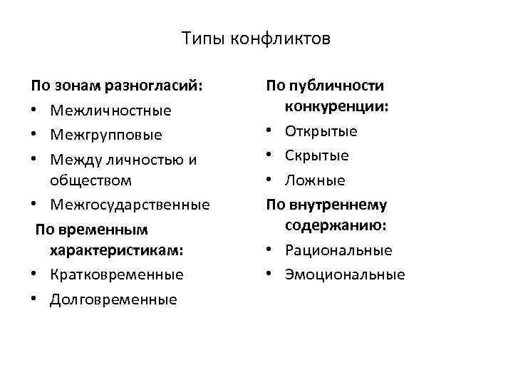 Типы конфликтов По зонам разногласий: • Межличностные • Межгрупповые • Между личностью и обществом