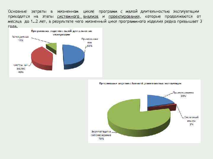 Основные затраты в жизненном цикле программ с малой длительностью эксплуатации приходятся на этапы системного
