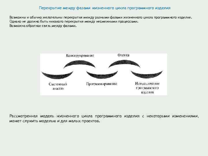 Перекрытие между фазами жизненного цикла программного изделия Возможны и обычно желательны перекрытия между разными