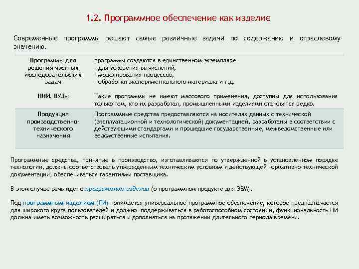 1. 2. Программное обеспечение как изделие Современные программы решают самые различные задачи по содержанию