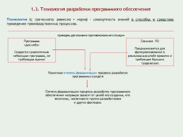 1. 3. Технология разработки программного обеспечения Технология (с греческого: ремесло + наука) - совокупность