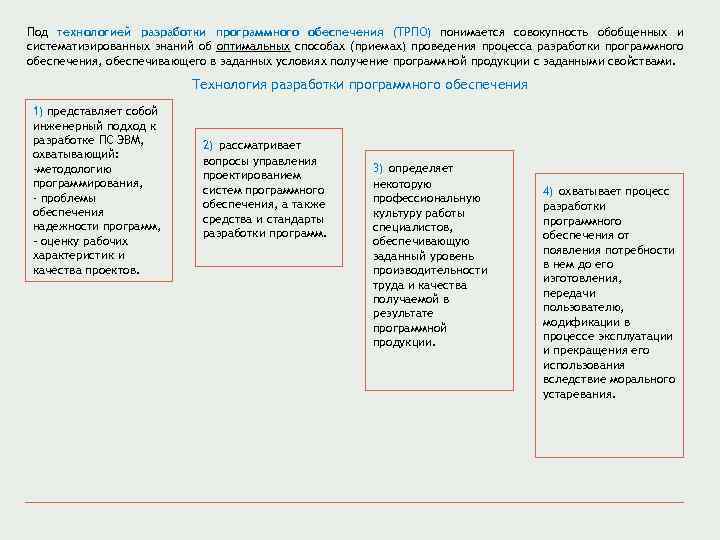 Под технологией разработки программного обеспечения (ТРПО) понимается совокупность обобщенных и систематизированных знаний об оптимальных