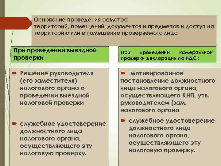 Основание проведения осмотра территорий, помещений, документов и предметов и доступ на территорию или в