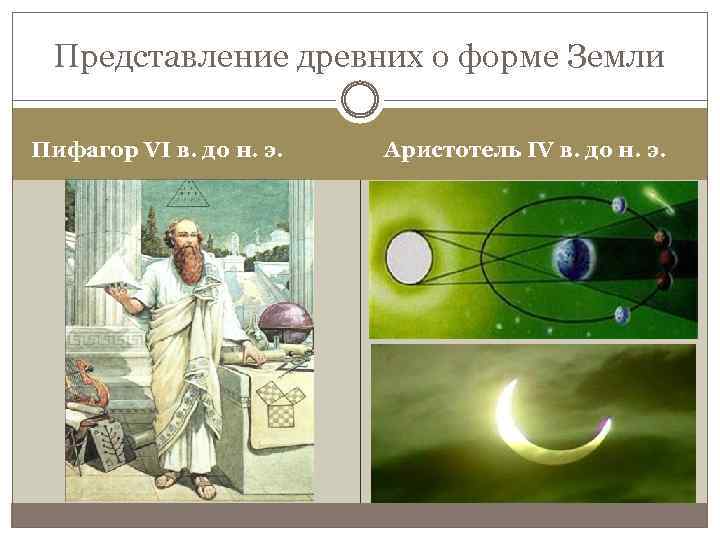 Представление древних о форме Земли Пифагор VI в. до н. э. Аристотель IV в.
