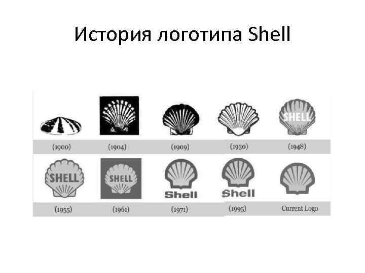 История логотипа Shell 