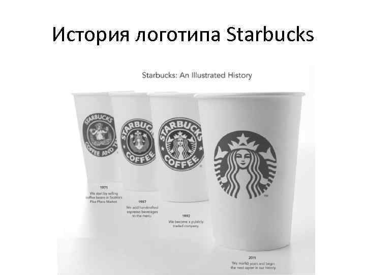 История логотипа Starbucks 