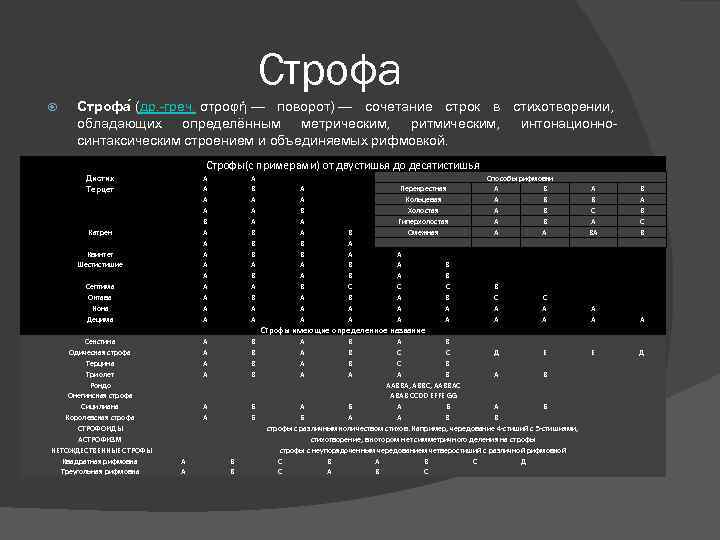 Строфа (др. -греч. στροφή — поворот) — сочетание строк в стихотворении, обладающих определённым метрическим,