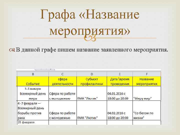 Графа «Название мероприятия» В данной графе пишем название заявленного мероприятия. 