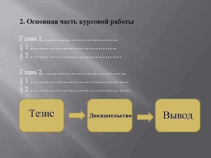 Тезис доказательство вывод