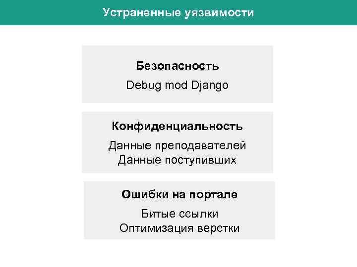 Устраненные уязвимости Безопасность Debug mod Django Конфиденциальность Данные преподавателей Данные поступивших Ошибки на портале