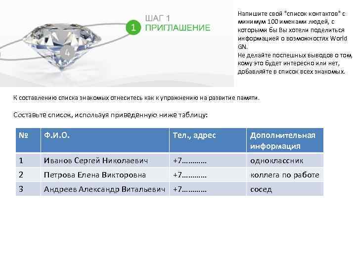 Напишите свой "список контактов" с минимум 100 именами людей, с которыми бы Вы хотели