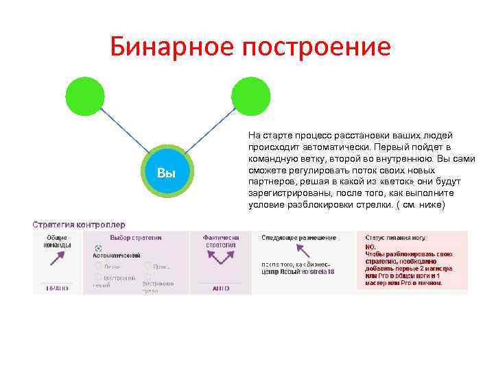  Бинарное построение Вы На старте процесс расстановки ваших людей происходит автоматически. Первый пойдет