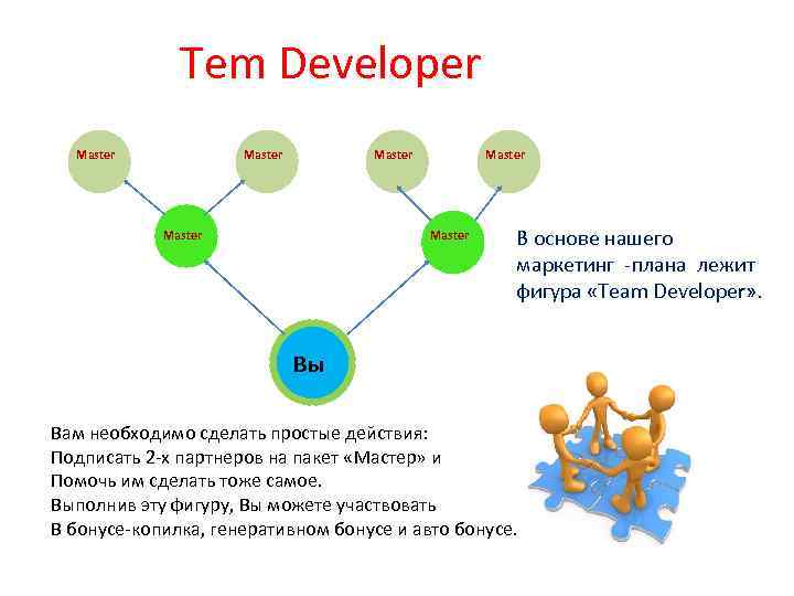 Tem Developer Master Master В основе нашего маркетинг -плана лежит фигура «Тeam Developer» .