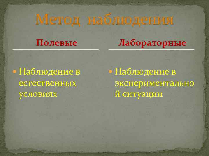 Метод наблюдения Полевые Наблюдение в естественных условиях Лабораторные Наблюдение в экспериментально й ситуации 