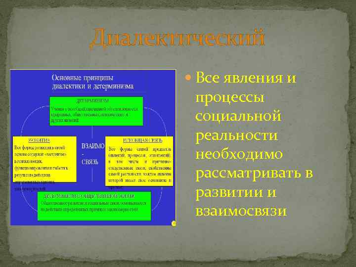 Диалектический Все явления и процессы социальной реальности необходимо рассматривать в развитии и взаимосвязи 